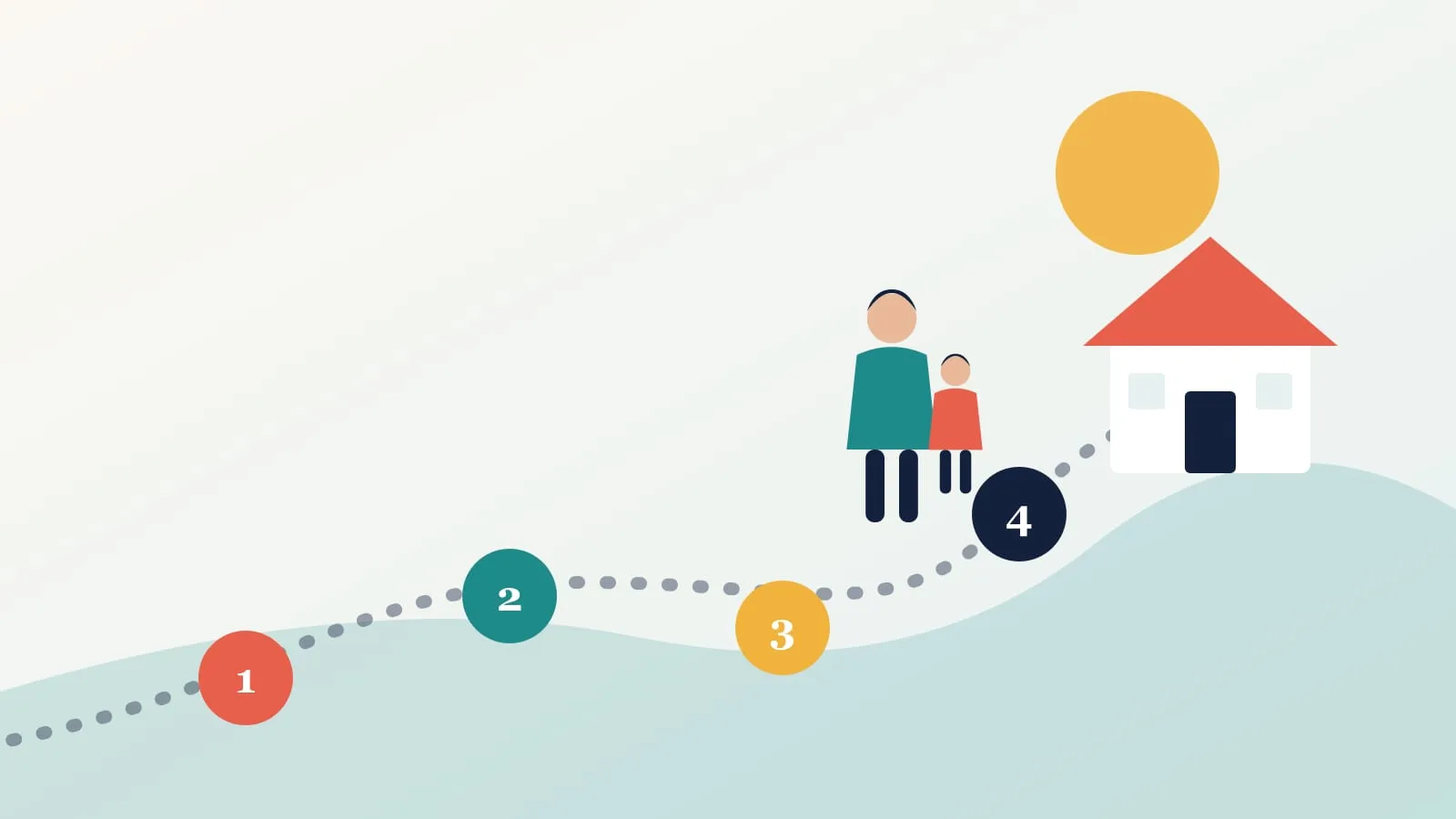 Illustration of a parent and child beside a dotted path with four numbered milestones leading up a hill to a house